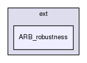 /home/chochlik/devel/oglplus/include/oglplus/ext/ARB_robustness